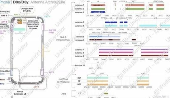 万江街道苹果15维修中心分享iPhone15系列配置怎么样